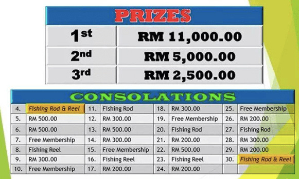 Tempting isn't it? Picture taken from Hulu Langat Fishing Resort's Facebook page. 